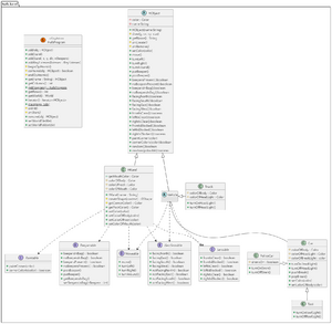 SimpleKarelClassDiagram.png