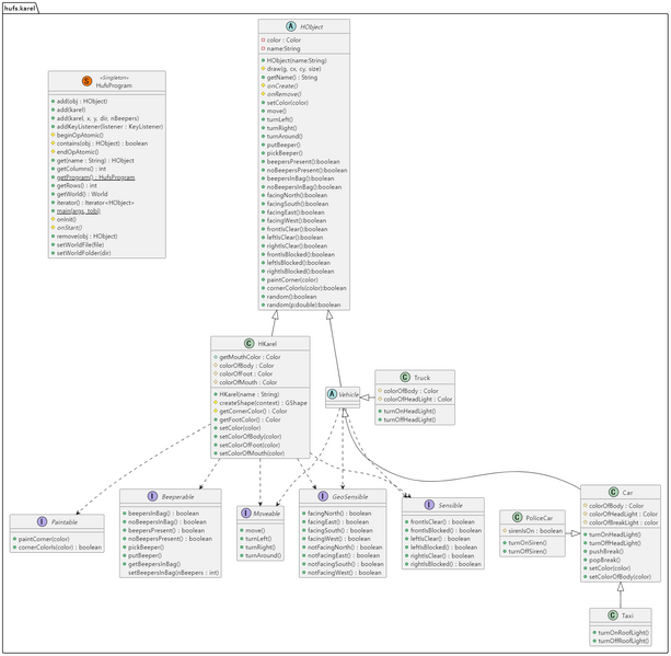 File:SimpleKarelClassDiagram.png