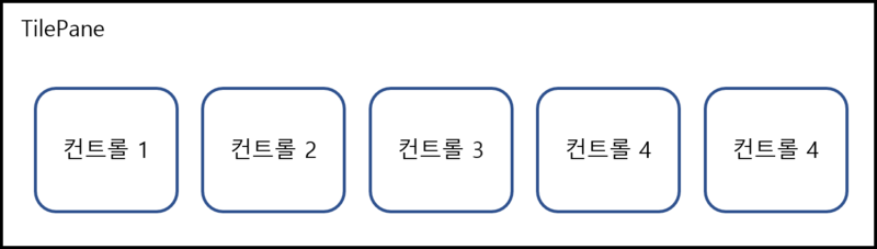 File:CP-17.4.6-TilePane.png